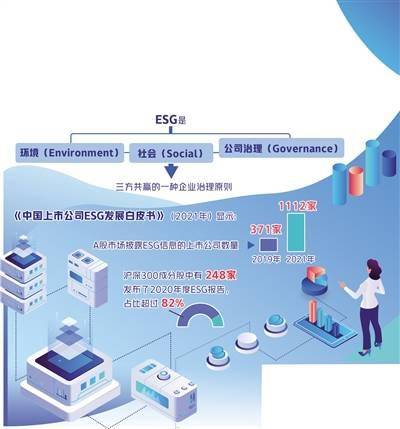 可持續(xù)發(fā)展與數(shù)據(jù)處理 新興的投資風(fēng)口與商業(yè)機(jī)遇