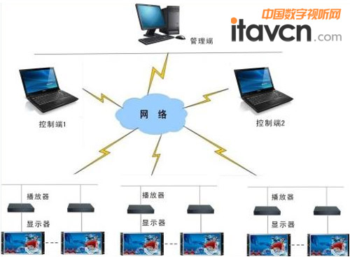 PSL光學無縫液晶拼接技術解決方案解析 軟件研發視角