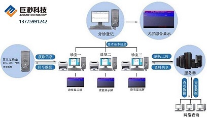 巨渺醫(yī)院排隊叫號軟件的研發(fā) 優(yōu)化醫(yī)療服務的關鍵一步