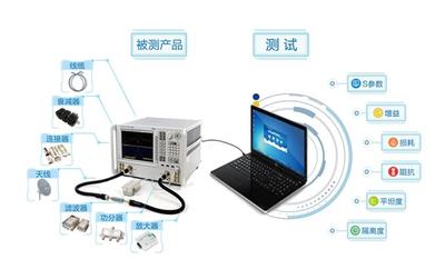 濾波器測試系統(tǒng)與NSAT-1000軟件 互聯(lián)網(wǎng)技術在矢量網(wǎng)絡分析儀中的應用