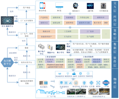 元宇宙賦能數(shù)字工廠 架構(gòu)、應用與挑戰(zhàn)