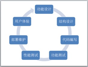 南陽軟件研發(fā)的領(lǐng)航者 探索百牛網(wǎng)絡(luò)公司的專業(yè)之道