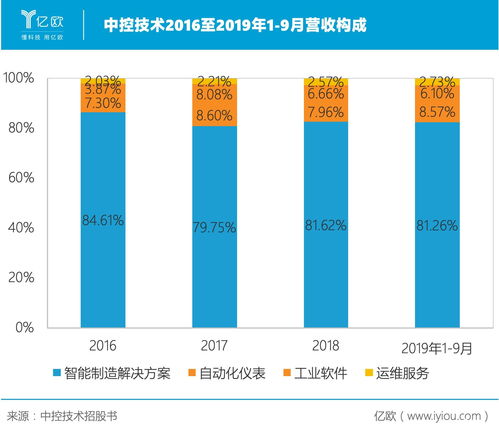 中控技術(shù) 鑄就工業(yè)與基建領(lǐng)域的自主可控軟件之盾