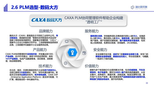 海比研究院《2022智能制造軟件市場研究及選型評估報(bào)告》聚焦軟件研發(fā)